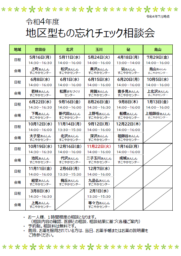 もの忘れチェック相談会